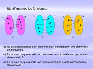 Identifiquemos las funciones:
a) No es función porque a un elemento de A le pertenecen dos elementos
del conjunto B
b) Es función porque a cada uno de los elementos de A le corresponde un
elemento de B
c) Es función porque a cada uno de los elementos de A le corresponde el
elemento de B

 
  
b)
a) c)
 