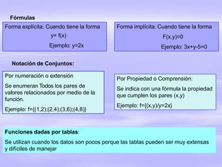 Forma explícita: Cuando tiene la forma
y= f(x)
Ejemplo: y=2x
Forma implícita: Cuando tiene la forma
F(x,y)=0
Ejemplo: 3x+y-5=0
Fórmulas:
Notación de Conjuntos:
Por numeración o extensión
Se enumeran Todos los pares de
valores relacionados por medio de la
función.
Ejemplo: f={(1,2);(2,4);(3,6);(4,8)}
Por Propiedad o Comprensión:
Se indica con una fórmula la propiedad
que cumplen los pares (x,y)
Ejemplo: f={(x,y)/y=2x}
Funciones dadas por tablas:
Se utilizan cuando los datos son pocos porque las tablas pueden ser muy extensas
y difíciles de manejar
 