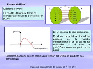 Formas Gráficas:
Diagrama de Venn:
Es posible utilizar esta forma de
representación cuando los valores son
pocos
En un sistema de ejes cartesianos:
En el eje horizontal van los valores
posibles de la variable
independiente y en el eje de las
ordenadas va el valor de
y=f(x).Obtenemos un punto en el
plano
Ejemplo: Ganancias de una empresa en función del precio del producto que
comercializa
Imágenes de cuadernillo de Ingreso UTN FRT 2011
 