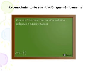 Reconocimiento de una función geométricamente.
 