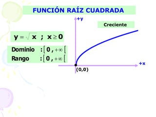 FUNCIÓN RAÍZ CUADRADA
+x
+y

0
x
;
x
y 

(0,0)
 
 
,
0
:
Rango
,
0
:
Dominio




Creciente
 