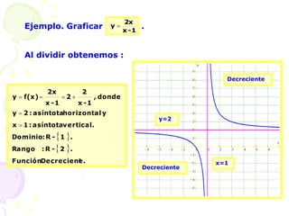 Ejemplo. Graficar .
Al dividir obtenemos :
1
-
x
2x
y 
 
 
e.
Decrecient
Función
.
2
-
R
:
Rango
.
1
-
R
:
Dominio
vertical.
asíntota
:
1
x
y
horizontal
asíntota
:
2
y
donde
,
1
-
x
2
2
1
-
x
2x
f(x)
y






Decreciente
Decreciente
x=1
y=2
 