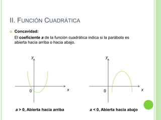 II. FUNCIÓN CUADRÁTICA
 Concavidad:
El coeficiente a de la función cuadrática indica si la parábola es
abierta hacia arriba o hacia abajo.
x
y
0 x
0
y
a > 0, Abierta hacia arriba a < 0, Abierta hacia abajo
 