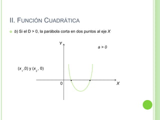 II. FUNCIÓN CUADRÁTICA
 b) Si el D > 0, la parábola corta en dos puntos al eje X
0 ·
Y
X
a > 0
·
(x ,0) y (x , 0)
1 2
 