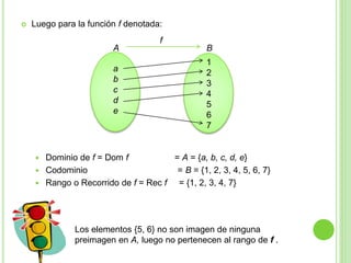  Luego para la función f denotada:
 Dominio de f = Dom f = A = {a, b, c, d, e}
 Codominio = B = {1, 2, 3, 4, 5, 6, 7}
 Rango o Recorrido de f = Rec f = {1, 2, 3, 4, 7}
a
b
c
d
e
1
2
3
4
5
6
7
A B
f
Los elementos {5, 6} no son imagen de ninguna
preimagen en A, luego no pertenecen al rango de f .
 