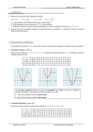 www.matesxronda.net José A. Jiménez Nieto
Matemáticas 3o
ESO Funciones cuadráticas. Parábolas • 3
EJERCICIOS
1. Observa las ecuaciones de las siguientes funciones.
a) y = 3x2
b) 2
3
1
x
y = c) y = −4x2
d) 2
4
1
x
y −
=
a) ¿Qué parábolas están abiertas hacia arriba? ¿Y hacia abajo?
b) ¿Qué parábolas son más anchas que y = x2
? ¿Y más estrechas?
c) Representa sobre unos mismos ejes dichas parábolas, así como las parábolas de ecuación y = x2
e y = −x2
.
2. Expresa el área de un triángulo equilátero en función del lado cuya medida es x. ¿Qué tipo de función se obtiene?
Represéntala gráficamente.
3. TRASLACIÓN DE PARÁBOLAS
Las parábolas de ecuación y = ax2
son las más sencillas. A partir de estas parábolas se obtienen otras por traslación.
• Traslación vertical: y = ax2
+ p
Observa que las tablas de y = x2
+ 2 e y = x2
− 2 se obtienen a partir de la tabla de y = x2
, sumando y restando 2
unidades respectivamente.
x −4 −3 −2 −1 0 1 2 3 4
y = x2
16 9 4 1 0 1 4 9 16
y = x2
+ 2 18 11 6 3 2 3 6 11 18
y = x2
− 2 14 7 2 −1 −2 −1 2 7 14
Las funciones cuadráticas del tipo y = ax2
+ p son parábolas cuyo vértice es el punto V = (0, p). Se
obtienen trasladando verticalmente p unidades la gráfica de y = ax2
.
• Si p > 0, la traslación vertical es hacia arriba.
• Si p < 0, la traslación vertical es hacia abajo.
• Traslación horizontal: y = a(x + h)2
Observemos ahora las tablas y gráficas de las funciones y = (x + 2)2
e y = (x − 2)2
.
x −4 −3 −2 −1 0 1 2 3 4
y = x2
16 9 4 1 0 1 4 9 16
y = (x + 2)2
4 1 0 1 4 9 16 25 36
y = (x − 2)2
36 25 16 9 4 1 0 1 4
 