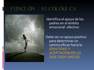 FUNCIÓN  SICOLÓGICA    Identifica el apoyo de los padres en el ámbito emocional -afectivo Debe ser un apoyo positivo para determinar un camino eficaz hacia la  IDENTIDAD Y ACEPTACIÓN DE LO QUE CADA UNO ES. 