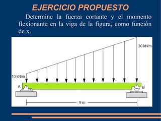 EJERCICIO PROPUESTO Determine la fuerza cortante y el momento flexionante en la viga de la figura, como función de x. 