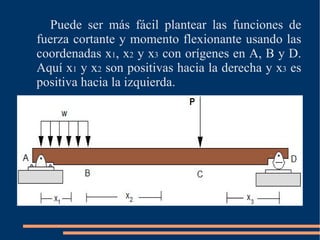Puede ser más fácil plantear las funciones de fuerza cortante y momento flexionante usando las coordenadas x 1 , x 2  y x 3  con orígenes en A, B y D. Aquí x 1  y x 2  son positivas hacia la derecha y x 3  es positiva hacia la izquierda. 