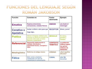 Funciones del-lenguaje-roman-jakobson