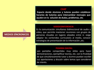 MEDIOS SÍNCRONICOS
CHAT
Espacio donde alumnos y tutores pueden establecer
horarios de tutorías para intercambiar mensajes que
ayuden en la solución de dudas, problemas, etc.
VIDEOCONFERENCIA
Es la comunicación simultanea bidireccional de audio y
video, que permite mantener reuniones con grupos de
personas situadas en lugares alejados entre si. exige
adaptar los contenidos curriculares al medio, conocer
estrategias de presentación de la información ,etc.
PIZARRA DIGITAL
son pantallas compartidas muy útiles para hacer
demostraciones, ejemplificar teorías, etc. con la finalidad
de que simultáneamente tutor y alumno puedan escribir
sus aportaciones y discutir sobre temas que consideren
de interés.
 