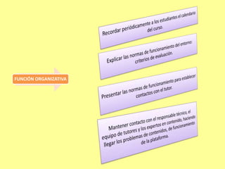 FUNCIÓN ORGANIZATIVA
 