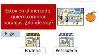 Estoy en el mercado,
quiero comprar
naranjas, ¿dónde voy?
Cristina Peñas – PT y AL especializada en TEA
Elige:
Frutería Pescadería
 