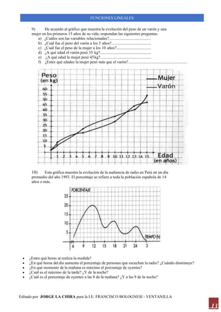 Editado por JORGE LA CHIRA para la I.E. FRANCISCO BOLOGNESI - VENTANILLA
FUNCIONES LINEALES
13
9) De acuerdo al gráfico que muestra la evolución del peso de un varón y una
mujer en los primeros 15 años de su vida; respondan las siguientes preguntas:
a) ¿Cuáles son las variables relacionadas?.........................................
b) ¿Cuál fue el peso del varón a los 5 años?.......................................
c) ¿Cuál fue el peso de la mujer a los 10 años?..................................
d) ¿A qué edad el varón pesó 35 kg?..................................................
e) ¿A qué edad la mujer pesó 45kg?..................................................
f) ¿Entre qué edades la mujer pesó más que el varón?..........................................................
10) Esta gráfica muestra la evolución de la audiencia de radio en Perú en un día
promedio del año 1993. El porcentaje se refiere a toda la población española de 14
años o más.
• ¿Entre qué horas se realiza la medida?
• ¿En qué horas del día aumenta el porcentaje de personas que escuchan la radio? ¿Cuándo disminuye?
• ¿En qué momento de la mañana es máximo el porcentaje de oyentes?
• ¿Cuál es el máximo de la tarde? ¿Y de la noche?
• ¿Cuál es el porcentaje de oyentes a las 8 de la mañana? ¿Y a las 9 de la noche?
 
