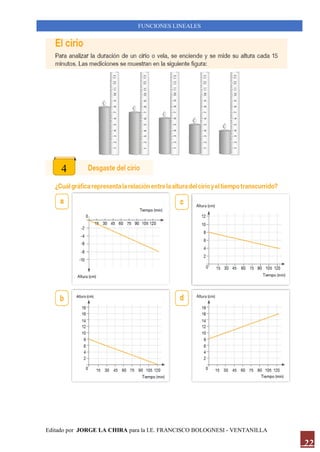 Editado por JORGE LA CHIRA para la I.E. FRANCISCO BOLOGNESI - VENTANILLA
FUNCIONES LINEALES
22
4
 