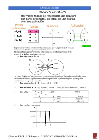 Editado por JORGE LA CHIRA para la I.E. FRANCISCO BOLOGNESI - VENTANILLA
FUNCIONES LINEALES
4
PRODUCTO CARTESIANO
La profesora de Historia repartió un trabajo formando 3 grupos, la primera parte tiene que
entregar todos, el día lunes y la segunda parte el día Jueves.
El siguiente diagrama representa esta situación, siendo al conjunto de los
grupos A y B el de los días de entrega.
❖ Por diagrama de flechas
Se llama Producto Cartesiano entre dos conjuntos al conjunto formado por todos los pares
ordenados tales que la primera componente pertenece al primer conjunto y la segunda
componente al segundo conjunto.
➢ Por comprensión: A x B = {(x,y) / x Є A ^ y Є B }
➢ Por extensión: A x B = {(1, Lunes),(1,Jueves),(2,Lunes),(2,Jueves),(3,Lunes),(3,Jueves)}
➢ Por tablas
➢ Por gráficos cartesianos
B
A
Lunes Jueves
1 (1, Lunes) (1,Jueves)
2 (2, Lunes) (2,Jueves)
3 (3, Lunes) (3,Jueves)
1 Lunes
2 Jueves
3
 
