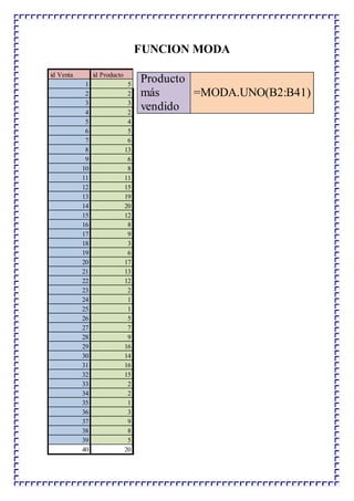 FUNCION MODA
id Venta id Producto
1 5
2 2
3 3
4 2
5 4
6 5
7 6
8 13
9 6
10 8
11 11
12 15
13 19
14 20
15 12
16 8
17 9
18 3
19 6
20 17
21 13
22 12
23 2
24 1
25 1
26 5
27 7
28 9
29 16
30 14
31 16
32 15
33 2
34 2
35 1
36 3
37 9
38 8
39 5
40 20
Producto
más
vendido
=MODA.UNO(B2:B41)