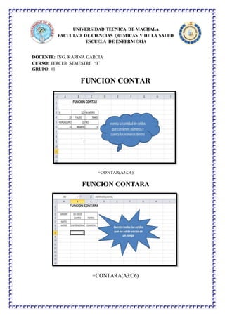 UNIVERSIDAD TECNICA DE MACHALA
FACULTAD DE CIENCIAS QUIMICAS Y DE LA SALUD
ESCUELA DE ENFERMERIA
DOCENTE: ING. KARINA GARCIA
CURSO: TERCER SEMESTRE “B”
GRUPO: #1
FUNCION CONTAR
=CONTAR(A3:C6)
FUNCION CONTARA
=CONTARA(A3:C6)
 