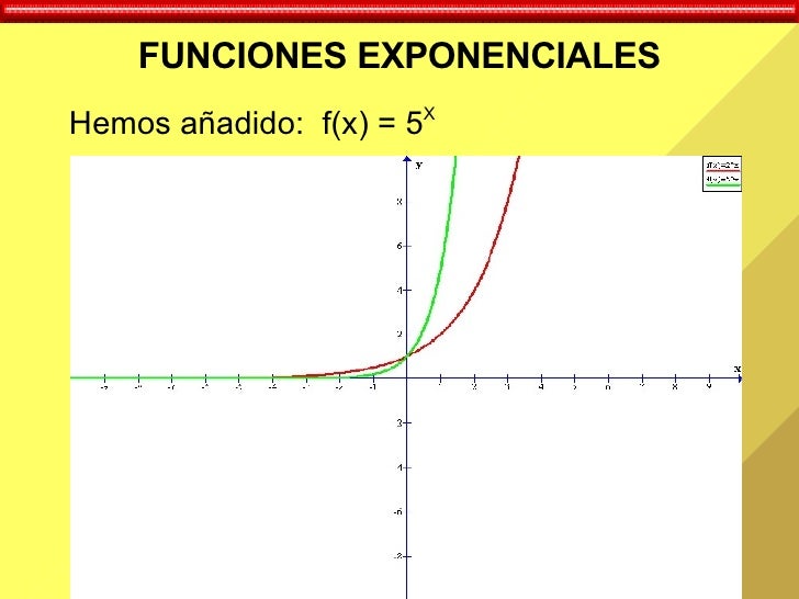 FUNCIONES EXPONENCIALES FUNCIONES EXPONENCIALES