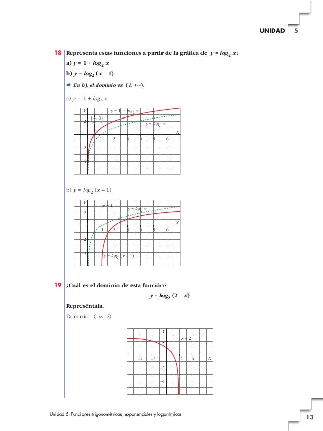 1-log2 12 exponenciales logarítmicas Funciones trigonométricas y