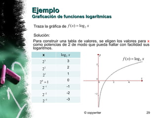 Funciones Exponenciales Y Logaritmicas