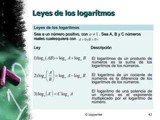 Funciones Exponenciales Y Logaritmicas