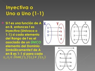 Si f es una función de A en B, entonces f es inyectiva (Univoca o 1-1) si cada elemento del Rango de f es el asociado de un  ÚNICO  elemento del Dominio  .  Simbólicamente:f de A en B es 1-1 si para cada 