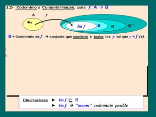  y= f(x)
                         Im f     B      B´         B´´




Observaciones: ► Im f ⊆ B
               ► Im f  “menor” codominio posible
 