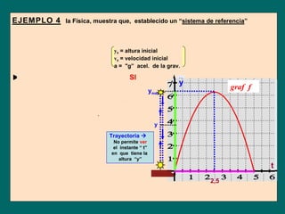 EJEMPLO 4          la Física, muestra que, establecido un “sistema de referencia”
        la altura y , en cada instante t , de un cuerpo arrojado hacia arriba,
        se puede calcular según la siguiente ecuación:
                                        y0 = altura inicial
                           1       2
      y = yo + vo .t +         a.t                            9
                                        v0 = velocidad inicial9
                           2
                                        a = "g” acel. de la grav.
                                                                  8
                                                                  8
► Esta ecuación ¿define función ?: SI                                  y
                                                                  7 y                    graf f
     y = f (t)   con   f (t) = yo + vo t   + 1 at
                                                    2      ymax
                                             2
                                                                  6
►   Analizamos un caso particular:                                5
  y0 = 0 ; v0 = 5 ; a = - 2     y = 5 t - t2                y
                                                                  4

                                       Trayectoria               3
          Luego:   y = f (t)            No permite ver
                                        el instante “ t”          2
         Dn f =    ¿??? 5 ]
                    [ 0;               en que tiene la
                                           altura “y”             1
                   +
         Cod f = ¿???                                                                                 t
                 Ro
                                                  −2 −1
                                                  −2 −1                    1   2     3
                                                                               2 2,5 3    4
                                                                                          4       5
                                                                                                  5   6
                                                                                                      6   7
           Img f = [ 0; 6.25 ]
                     ¿???                              −1
                                                                  −2
 