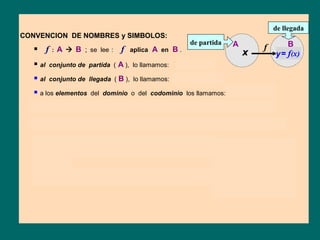 de llegada
CONVENCION DE NOMBRES y SIMBOLOS:
                                                          de partida      A                  B
    f:A        B ; se lee :     f   aplica   A en B .                              f
                                                                              X           y
                                                                                          y= f(x)
    al   conjunto de partida (   A ), lo llamamos: DOMINIO
    al   conjunto de llegada ( B ), lo llamamos:    CODOMINIO
    a los elementos   del dominio o del codominio los llamamos:        VARIABLES.
     Las variables las representamos con letras minúsculas: x, y, z, t , u, ….

    si y   representa el valor obtenido de aplicar   “f”    a un   x    de   A entonces:

                    lo llamamos                                        Símbolo que usamos
                     → imagen de x por f
                                                                      para enfatizar la
      y                                                                función aplicada ( f ) y,
                                                                       la variable elegida (x).
                  lo indicamos
                      →        y   = f( x )
 