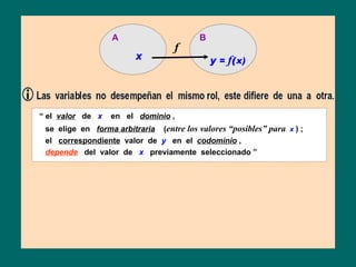 A                       B
                                   f
                         X
                                              y = f(x)




“ el valor de x   en el dominio ,
 se elige en forma arbitraria (entre los valores “posibles” para x ) ;
 el correspondiente valor de y en el codominio ,
 depende del valor de x previamente seleccionado ”
 