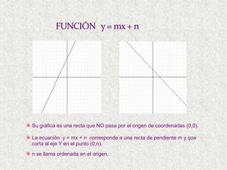 FUNCIÓN   y = mx + nSu gráfica es una recta que NO pasa por el origen de coordenadas (0,0).La ecuación  y = mx + n  corresponde a una recta de pendiente m y que corta al eje Y en el punto (0,n).n se llama ordenada en el origen.