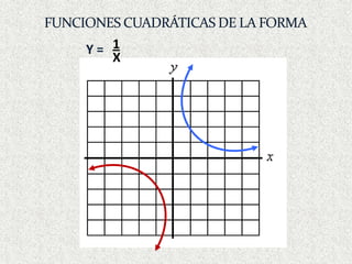 FUNCIONES CUADRÁTICAS DE LA FORMA1Y = X