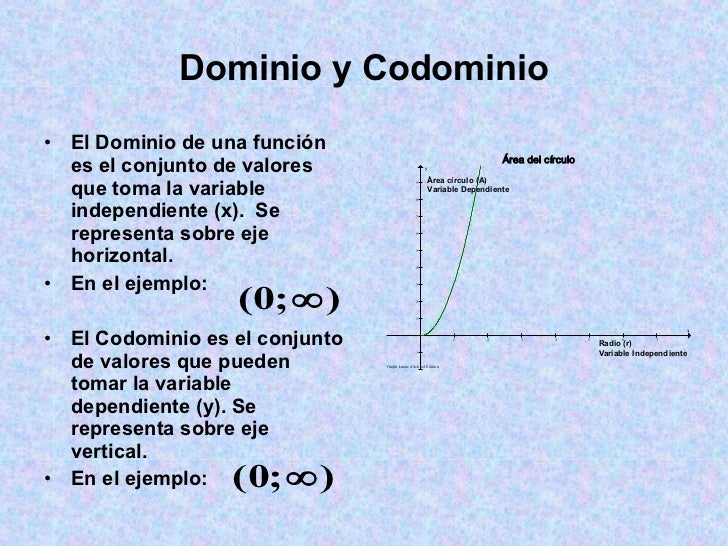 Funciones Polinómicas Introducción