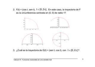 _________________________________________________________________________
Cálculo III - Funciones vectoriales de una variable real 3
2. F(t) = (cos t, sen t), . En este caso, la trayectoria de F
es la circunferencia centrada en (0, 0) de radio 1?
]2,0[t π∈
]2,0[t π∈3. ¿Cuál es la trayectoria de G(t) = (sen t, cos t), con ?
 