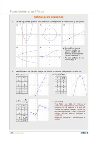 f(x) 2 + 
134  MATEMÁTICAS B 
EJERCICIOS resueltos 
5. De las siguientes gráficas indica las que corresponden a una funci...