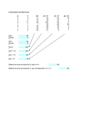 FUNCIONES ARITMETICAS

             X           Y           XY       X2 + Y2       X2 - Y2   (X - Y)2
             2           6           12            40          -32         16
             3           5           15            34          -16          4
             9          11           99          202           -40          4
             1           7            7            50          -48         36
             8           5           40            89            39         9
             7           4           28            65            33         9
             5           4           20            41             9         1


∑(X)                    35
∑(X)/N                   5

∑(Y)                    42
∑(Y)/N                   6

∑(XY)                  221

∑(X2 + Y2)             521

∑(X2 - Y2)             -55

∑(X - Y)2               79


Obtener la suma de todas las X, para x>=4                       29

Obtener la suma de todas las Y, que corresponden a X >= 4                  24
 