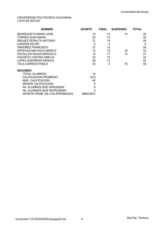 Universidad del Azuay

 UNIVERSIDAD POLITECNICA SALESIANA
 LISTA DE NOTAS


                  NOMBRE               APORTE        FINAL    SUSPENSO       TOTAL
 BERREZUETA MARIA JOSE                          15       12          15              30
 TORRES ALBA MARIA                              22       10                          32
 IÑIGUEZ PERALTA ANTONIO                        21       19                          40
 GARZON FELIPE                                   8        0                           8
 ORDOÑEZ FRANCISCO                              27       12                          39
 ARTEAGA MACHUCA MARCO                          15       10          18              33
 CEVALLOS ROJAS MARCELO                         12       17          15              27
 PACHECO CASTRO AMELIA                          22       10                          32
 LOPEZ ALBORNOZ MONICA                          28       12                          40
 TOLA CARRION PABLO                             30        8          18              48

 RESUMEN:
    TOTAL ALUMNOS                           10
    CALIFICACION PROMEDIO                  32.9
    MAX. CALIFICACION                       48
    MENOR CALIFICACION                        8
    No. ALUMNOS QUE APRUEBAN                  8
    No. ALUMNOS QUE REPRUEBAN                 2
    APORTE PROM. DE LOS APROBADOS      #MACRO?




funciones1-101220234229-phpapp02.xls   4                                 Ma.Fda. Terreros
 