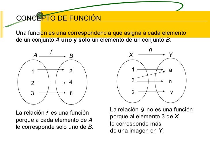 Funciones y relaciones