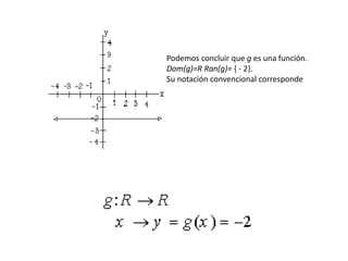 Podemos concluir que g es una función.
Dom(g)=R Ran(g)= { - 2}.
Su notación convencional corresponde
 