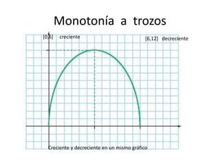 Monotonía a trozos
[0,6] creciente [6,12] decreciente
Creciente y decreciente en un mismo gráfico
 