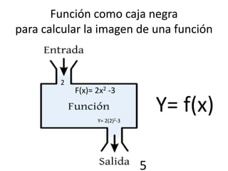 Función como caja negra
para calcular la imagen de una función
F(x)= 2x2 -3
2
Y= 2(2)2-3
5
Y= f(x)
 