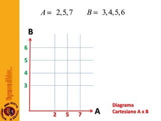 B6543Diagrama Cartesiano A x BA725