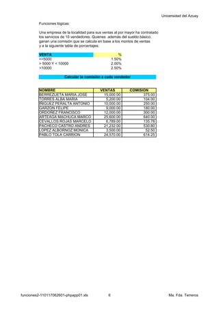 Universidad del Azuay

         Funciones lógicas:

         Una empresa de la localidad para sus ventas al por mayor ha contratado
         los servicios de 10 vendedores. Quienes además del sueldo básico,
         ganan una comisión que se calcula en base a los montos de ventas
         y a la siguiente tabla de porcentajes:

         VENTA                                           %
         <=5000                                      1.50%
         > 5000 Y < 10000                            2.00%
         >10000                                      2.50%

                       Calcular la comisión a cada vendedor


         NOMBRE                             VENTAS            COMISION
         BERREZUETA MARIA JOSE                15,000.00             375.00
         TORRES ALBA MARIA                     5,200.00             104.00
         IÑIGUEZ PERALTA ANTONIO              10,000.00             250.00
         GARZON FELIPE                         9,000.00             180.00
         ORDOÑEZ FRANCISCO                    12,000.00             300.00
         ARTEAGA MACHUCA MARCO                25,600.00             640.00
         CEVALLOS ROJAS MARCELO                6,789.00             135.78
         PACHECO CASTRO ANDRES                21,232.00             530.80
         LOPEZ ALBORNOZ MONICA                 3,500.00              52.50
         PABLO TOLA CARRION                   24,570.00             614.25




funciones2-110117062601-phpapp01.xls             6                                    Ma. Fda. Terreros
 