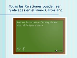 Todas las Relaciones pueden ser
graficadas en el Plano Cartesiano
 