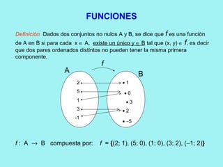 FUNCIONES
Definición Dados dos conjuntos no nulos A y B, se dice que f es una función
de A en B si para cada x ∈ A, existe un único y ∈ B tal que (x, y) ∈ f, es decir
que dos pares ordenados distintos no pueden tener la misma primera
componente.
A B
f
2
1
5
-1
3
• 1
• 0
• 2
• −5
• 3
f : A → B compuesta por: f = {(2; 1), (5; 0), (1; 0), (3; 2), (−1; 2)}
 