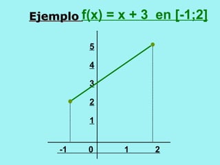 EjemploEjemplo f(x) = x + 3 en [-1;2]
-1 0 1 2
5
4
3
2
1
 