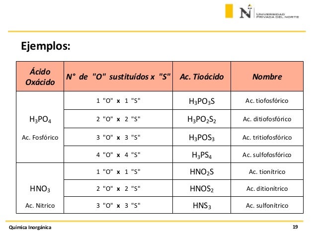 Funciones acidos