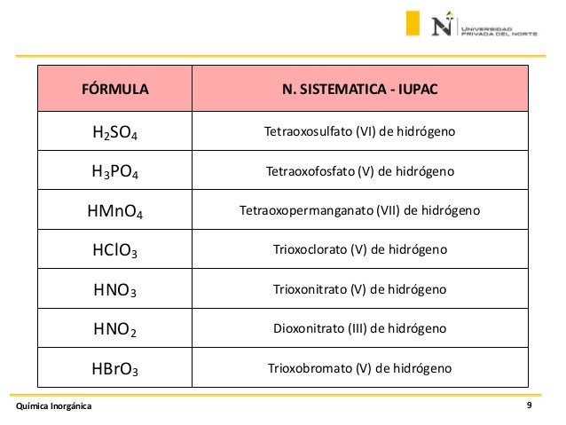 Funciones acidos
