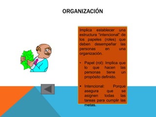 ORGANIZACIÓN


     Implica establecer una
     estructura “intencional” de
     los papeles (roles) que
     deben desempeñar las
     personas        en      una
     organización.

     • Papel (rol): Implica que
       lo que hacen las
       personas      tiene   un
       propósito definido.

      Intencional:      Porque
       asegura        que     se
       asignen      todas    las
       tareas para cumplir las
       metas.
 